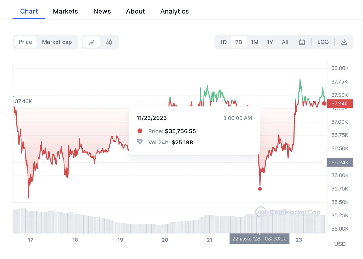 Btc какая сеть