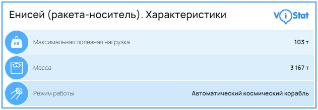 Инфографика: vistat.org