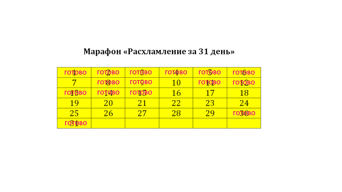 Освобождаю квартиру от хлама: как провести марафон расхламления за 31 день?  Первые результаты | ДЕВУШКА СО СТАЖЕМ | О ЖИЗНИ, КАК ОНА ЕСТЬ | Дзен