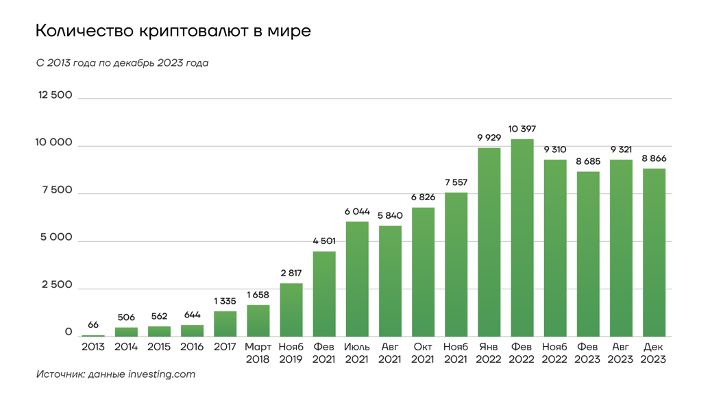 Перспективы рынка.