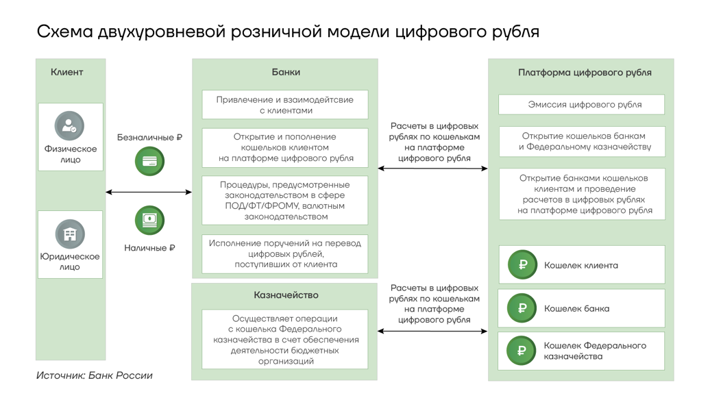 Конспект учебного занятия на тему "Механизм получения изображения. Устройство ЦФ