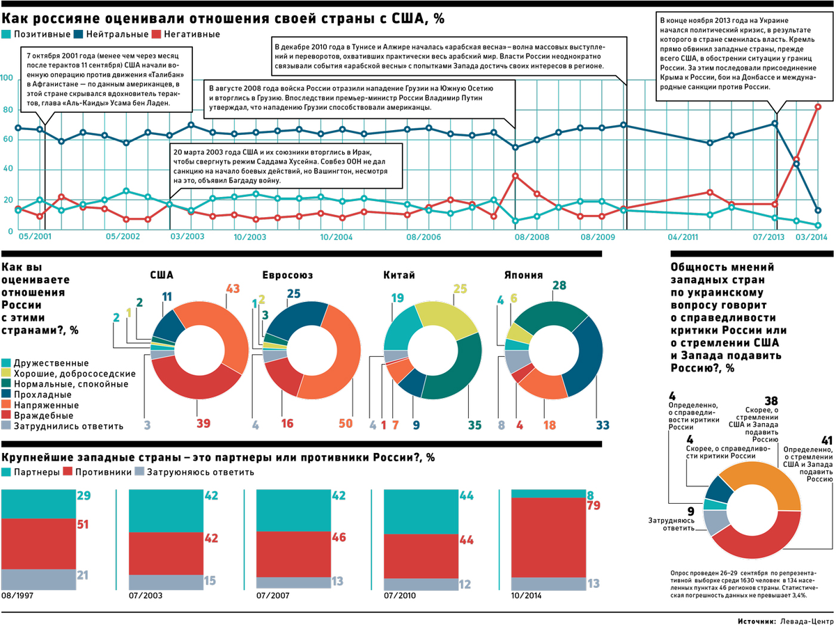 отношения между россией и западом. картатколиктивного запада против рф. мнения западных стран. миграционный кризис в европе инфографика. план запада по развалу россии к 2030 году.
