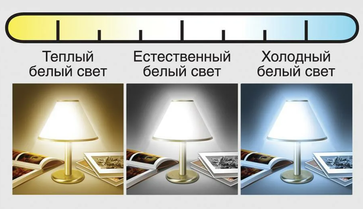 Проблема получения белого света светодиодных ламп проект Проблема получения белого света светодиодных ламп проект