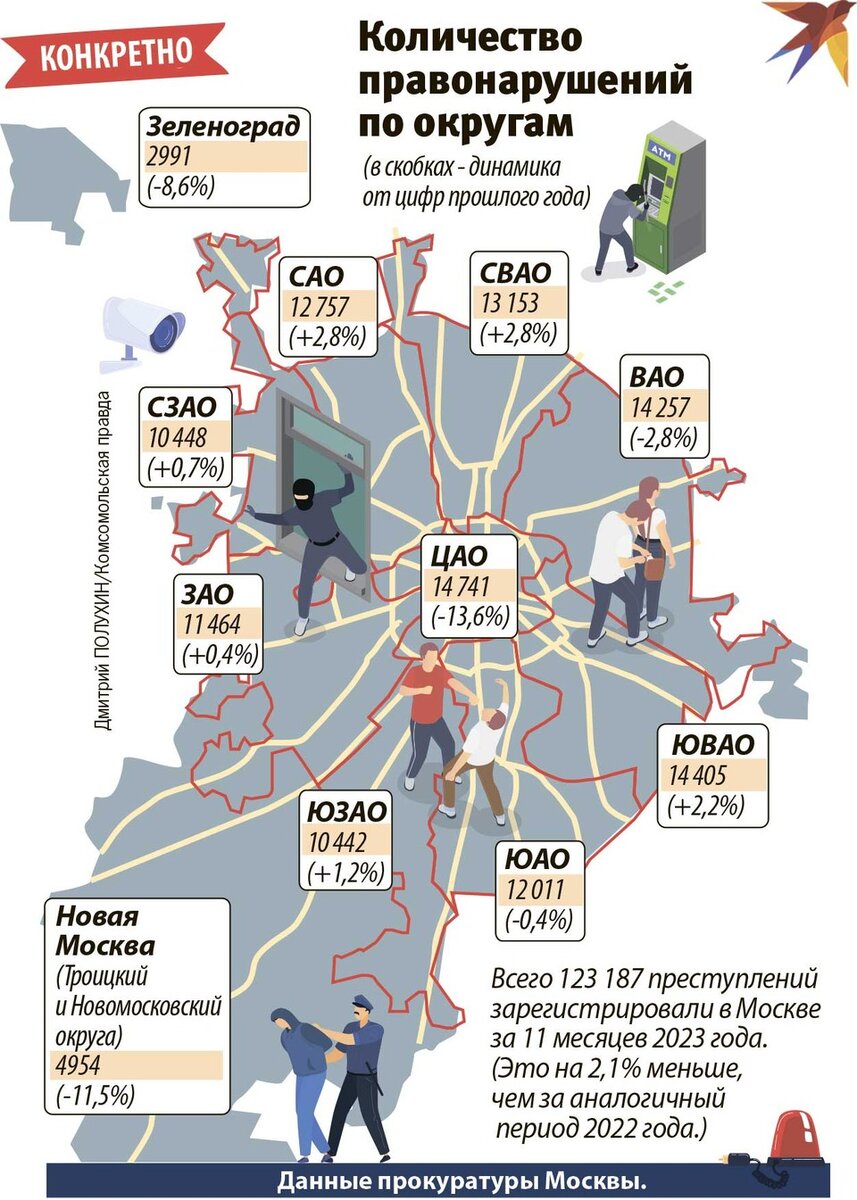 Почему центром