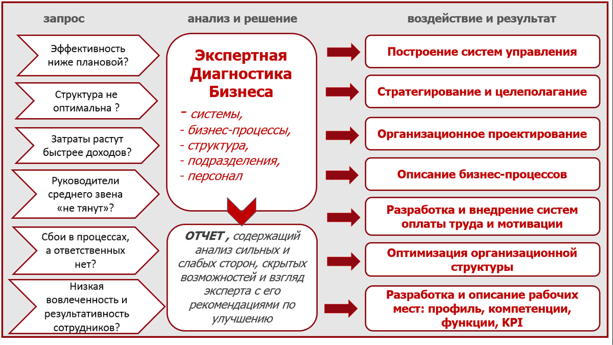 Групповой тип проекта