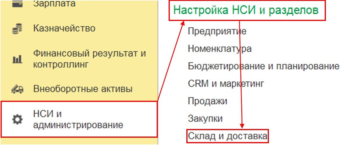 Модуль управления складом в 1С:ERP. НСИ и администрирование