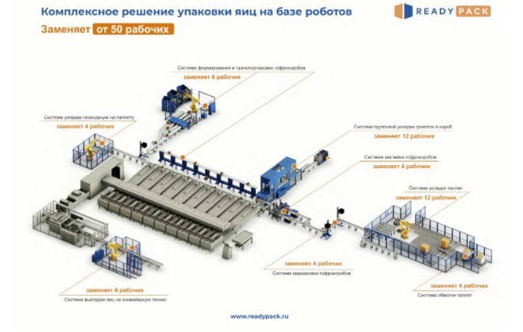    Разработанное оборудование позволяет сократить расходы на оплату десятков рабочих