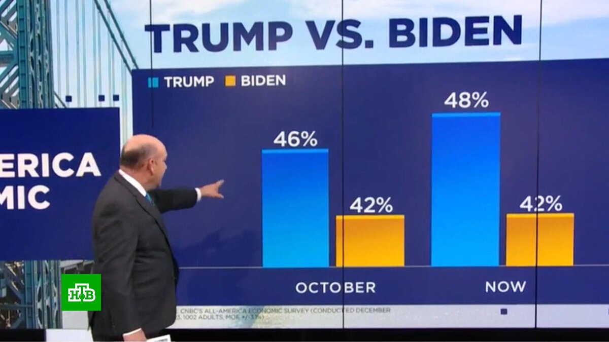 Рейтинг на дне: от Байдена бегут даже давние сторонники демократов | НТВ:  лучшее | Дзен