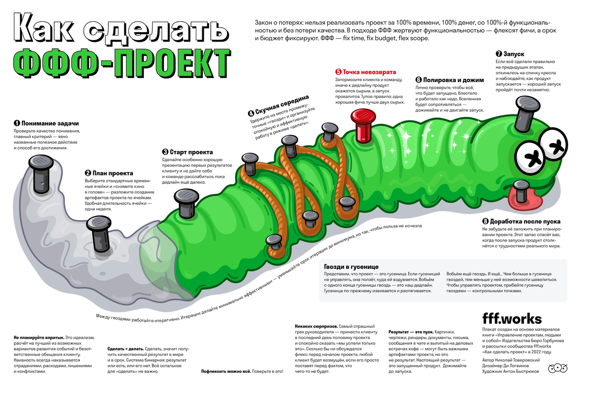 Продукт проекта плакат