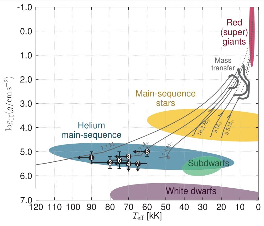   M. R. Drout et al. / Science, 2023