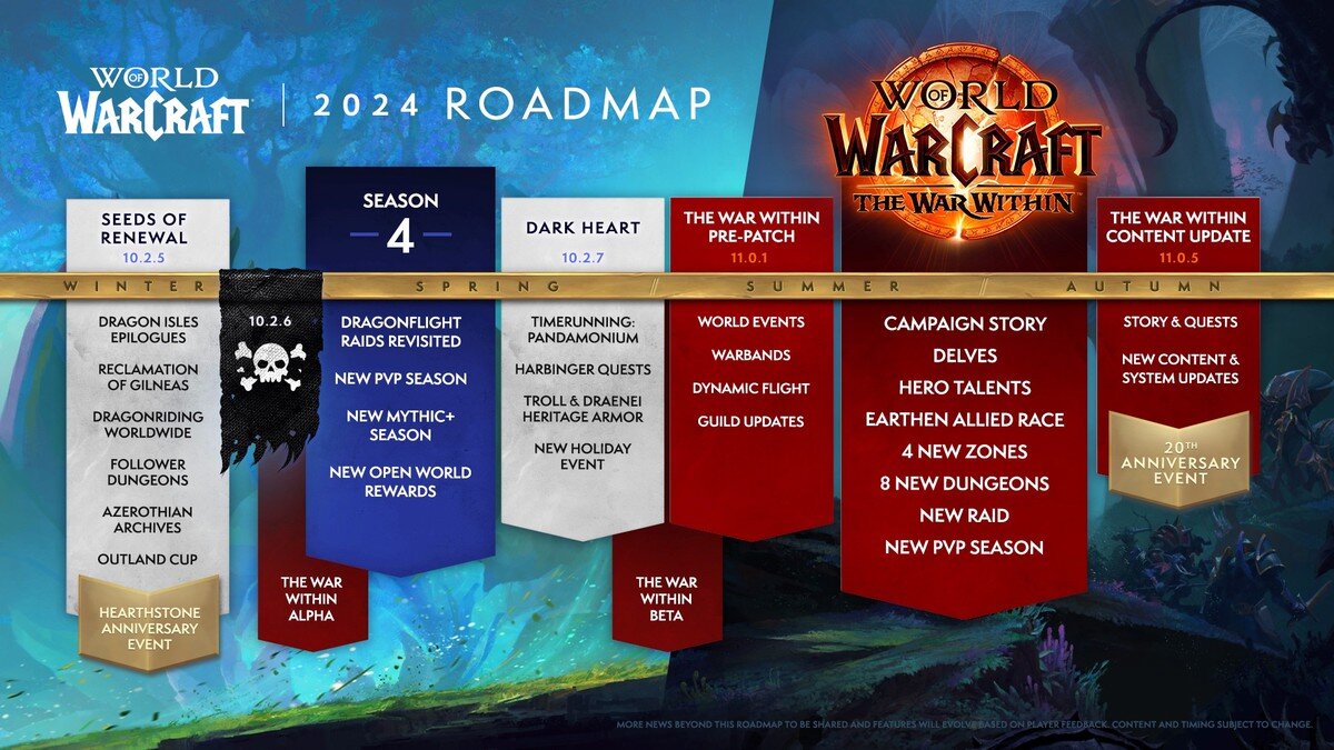 Разбор планов World of Warcraft на 2024 год и подготовка к дополнению The  War Within | Shazoo | Дзен