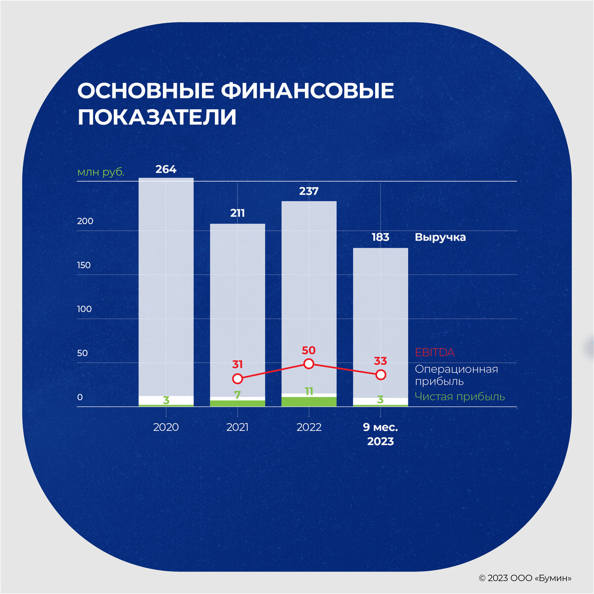 Унител»: рейтинг авансом или справедливая оценка? | Boomin.ru | инвестиции  в растущие компании | Дзен