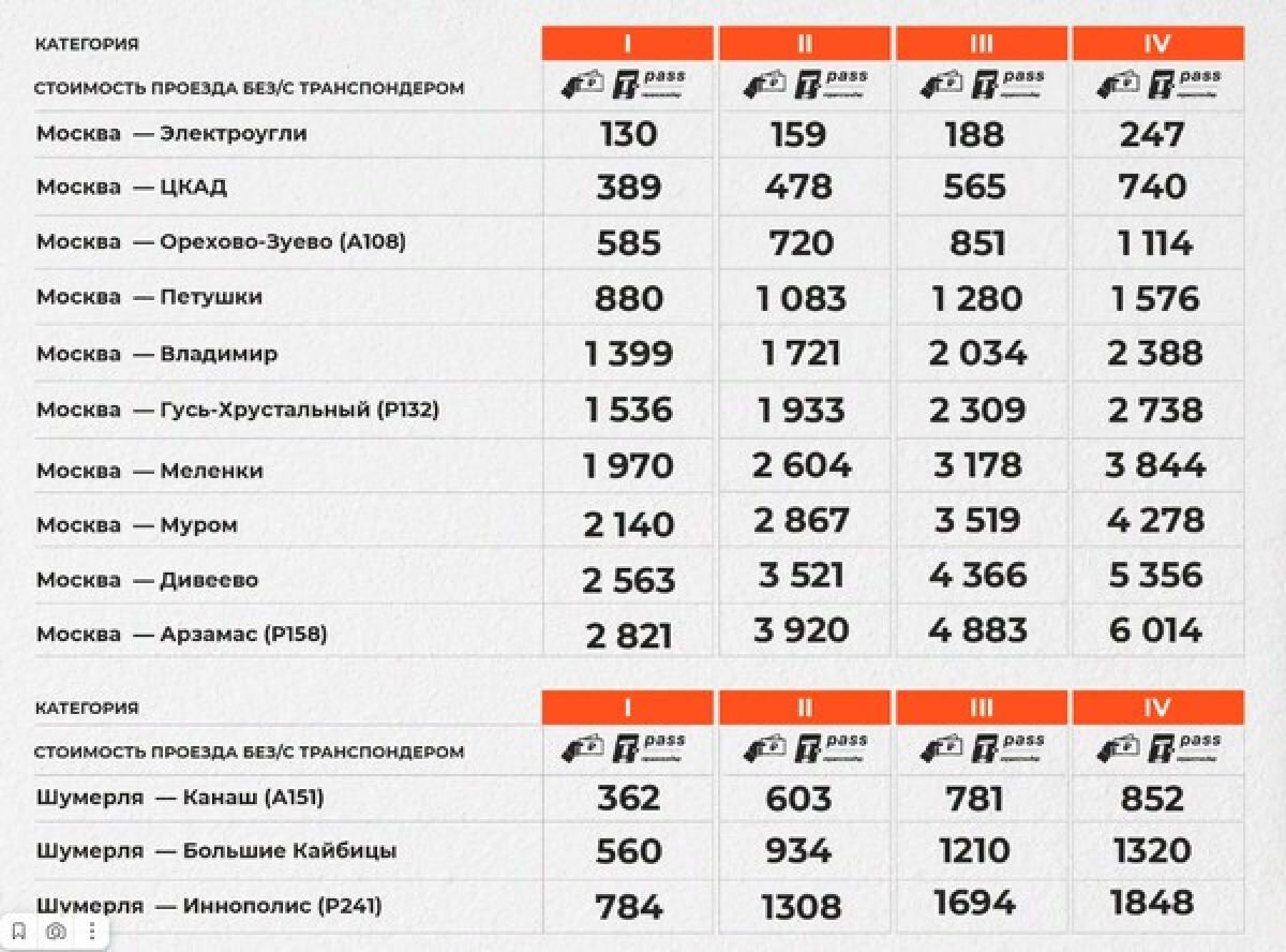 М12 восток