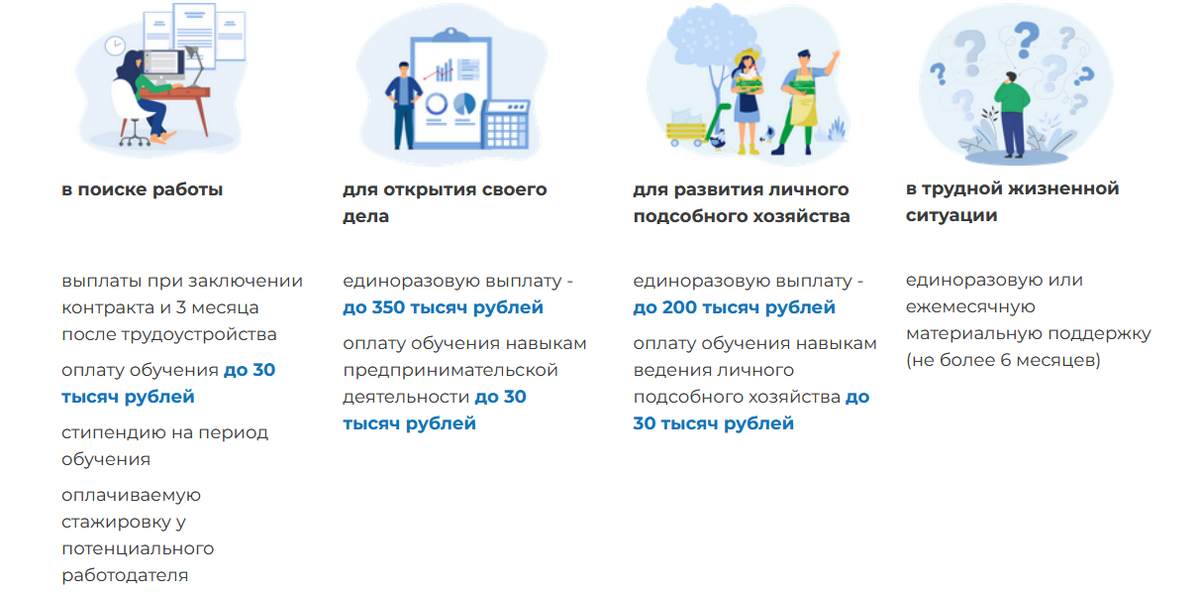 Когда можно обратиться за социальным контрактом (источник: Минтруда)