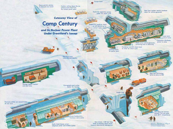 Вид в разрезе: Лагерь столетия и его атомная электростанция под ледяным покровом Гренландии. Источник: geoglob.ru/others/podlednaya-baza/