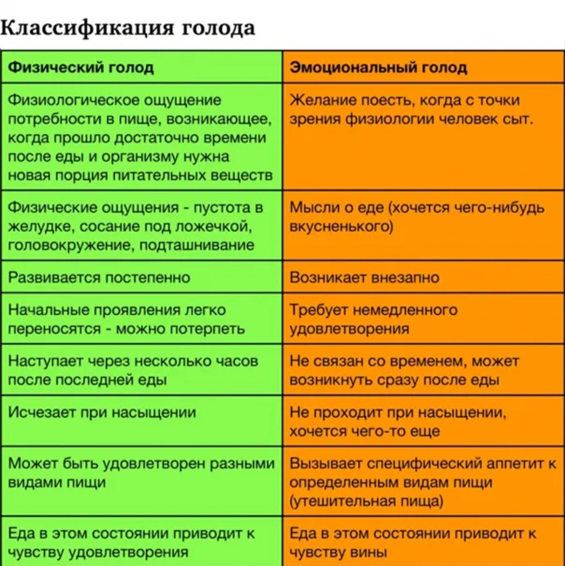 кажущейся голод это. как различать голод и аппетит. жировое голодание приводит к. физиологическое голодание это. кажущейся голод это.