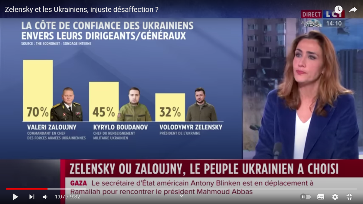 Результаты опроса украинцев. Скриншот из передачи с канала LCI в YouTube.
