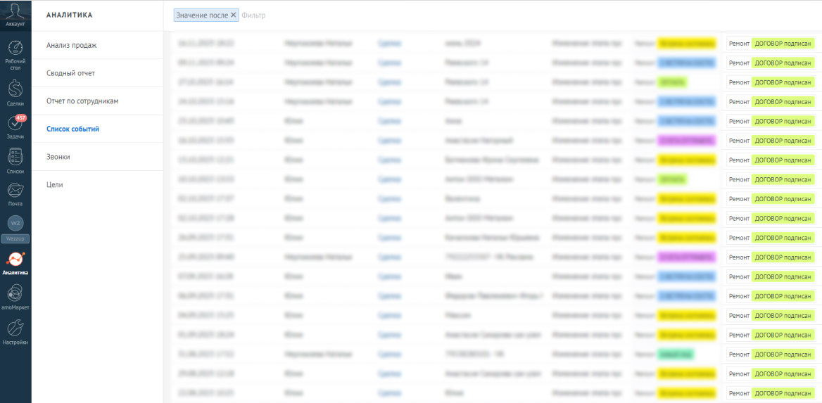 Лиды из amo.crm с шагом воронки "договор подписан".