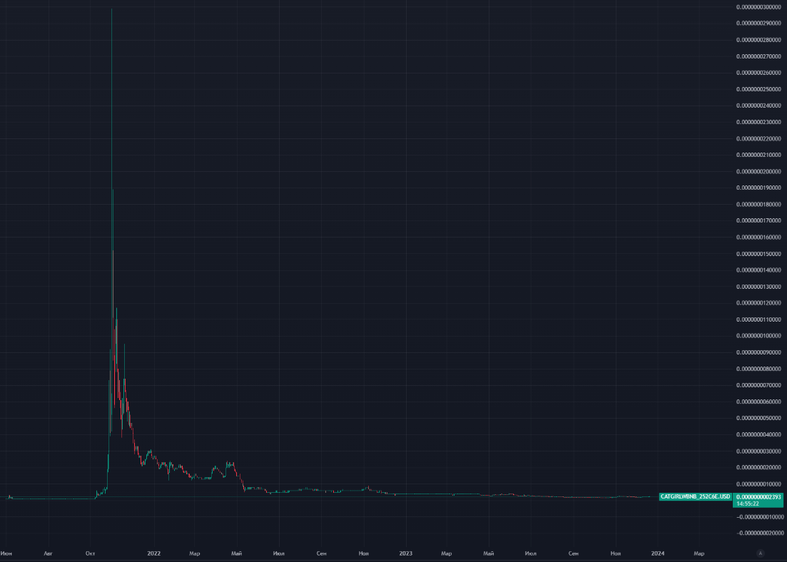 ru.tradingview.com