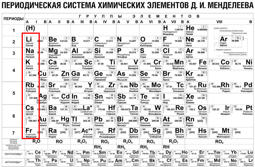 Все металлы в химии. Табл менделеева металлы неметаллы. Все металлы в химии. Таблица менделеева по химии металлы и неметаллы. Элементы металлы и неметаллы таблица.