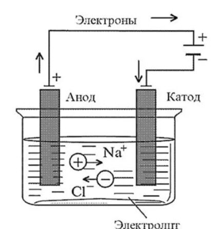 8 элемент в химии таблица менделеева. Таблица хим элементов. Сг сн2 0. Номенклатура июпак карбоновых кислот. Химия номенклатура алканов.