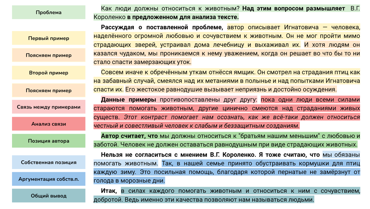 Сочинение ЕГЭ (27) по тексту В.Г. Короленко (