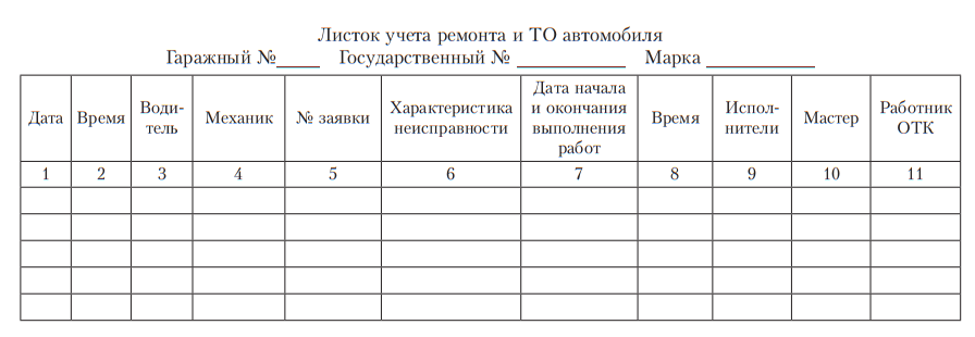 Лист учета выполненных работ. Лист учета выполненных работ