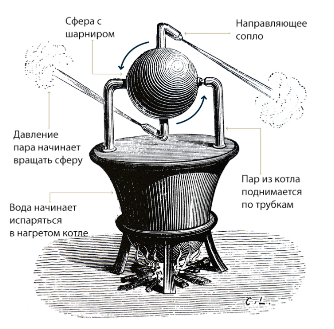 Эолипил Герона