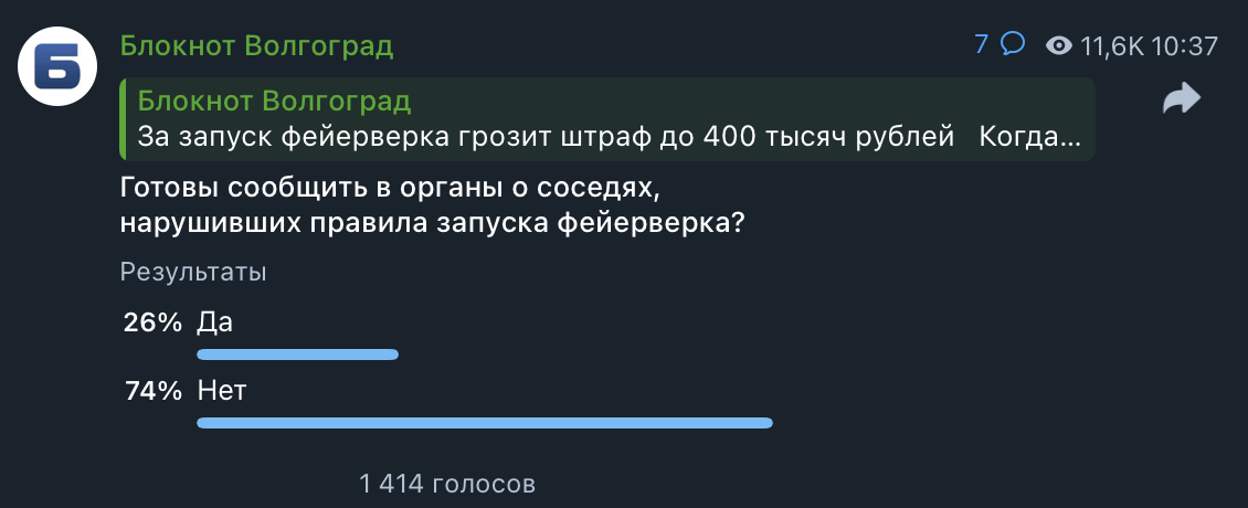 — Где эти 26% ненормальных, которые ответили «да», к психиатру их! Гринчи! — не оценили волгоградцы гражданской инициативы.   
 
 — Нет, конечно, никуда не пойду рассказывать: выйду и посмотрю ещё, — делится своими планами Екатерина Карпова.    
 
 Мэрия Волгограда в этом году вновь решила отказаться от больших народных праздников и запуска фейерверка. К слову, большинство (69%) поддерживает тотальный запрет громкой пиротехники в Волгограде. Сейчас в регионе для населения запрета нет.  
 
 Пётр ЕфремовКаждый четвертый волгоградец готов донести в правоохранительные органы о соседях, которые нарушили правила запуска фейерверка в новогоднюю ночь.Крупный штраф грозит за запуск пиротехники с грубыми нарушениями, которые могут быть опасны для здоровья и жизни. Нельзя пускать фейерверки в зданиях и сооружениях, на кровлях, балконах, лоджиях и выступающих частях фасада, рядом с жилыми домами. Отменить красочное шоу надо при сильном ветре. А если вы уже выбрали место, то обязательно проверьте — в радиусе 100 метров от площадки запуска не должно находиться пожароопасных объектов, стоянок автомобилей, гаражей, линий электропередач. Несоблюдение правил противопожарного режима при использовании пиротехники может дорого стоить: гражданам придется заплатить за нарушения до 15 000 рублей; должностным лицам  — до 30 000 рублей; предпринимателям — до 60 000 рублей; юридическим лицам — до 400 000 рублей.К 20 декабря «Блокнот Волгограда» подвел результаты опроса в телеграм-канале, в котором приняли участие свыше 1400 человек. Сообщить в полицию о соседях, нарушивших правила запуска фейерверка, готова примерно четверть респондентов — 26%. Большинство готовы покрывать соседей — 64%.📷
