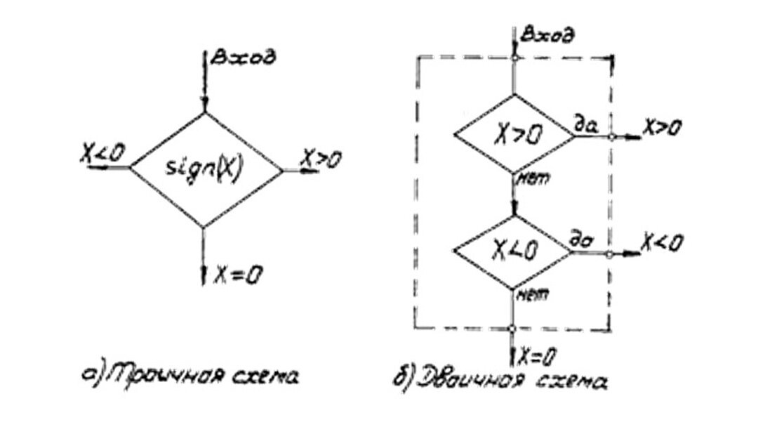 https://avatars.dzeninfra.ru/get-zen_doc/271828/pub_6582c450910b2121214ed46c_6582c50da2546f53019acc8b/scale_1200