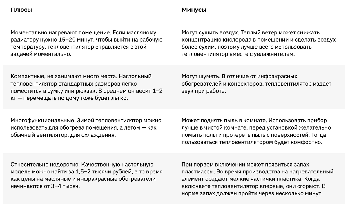 Выбираем тепловентилятор для дома: какие бывают, плюсы и минусы | Петрович:  всё о стройке и ремонте | Дзен