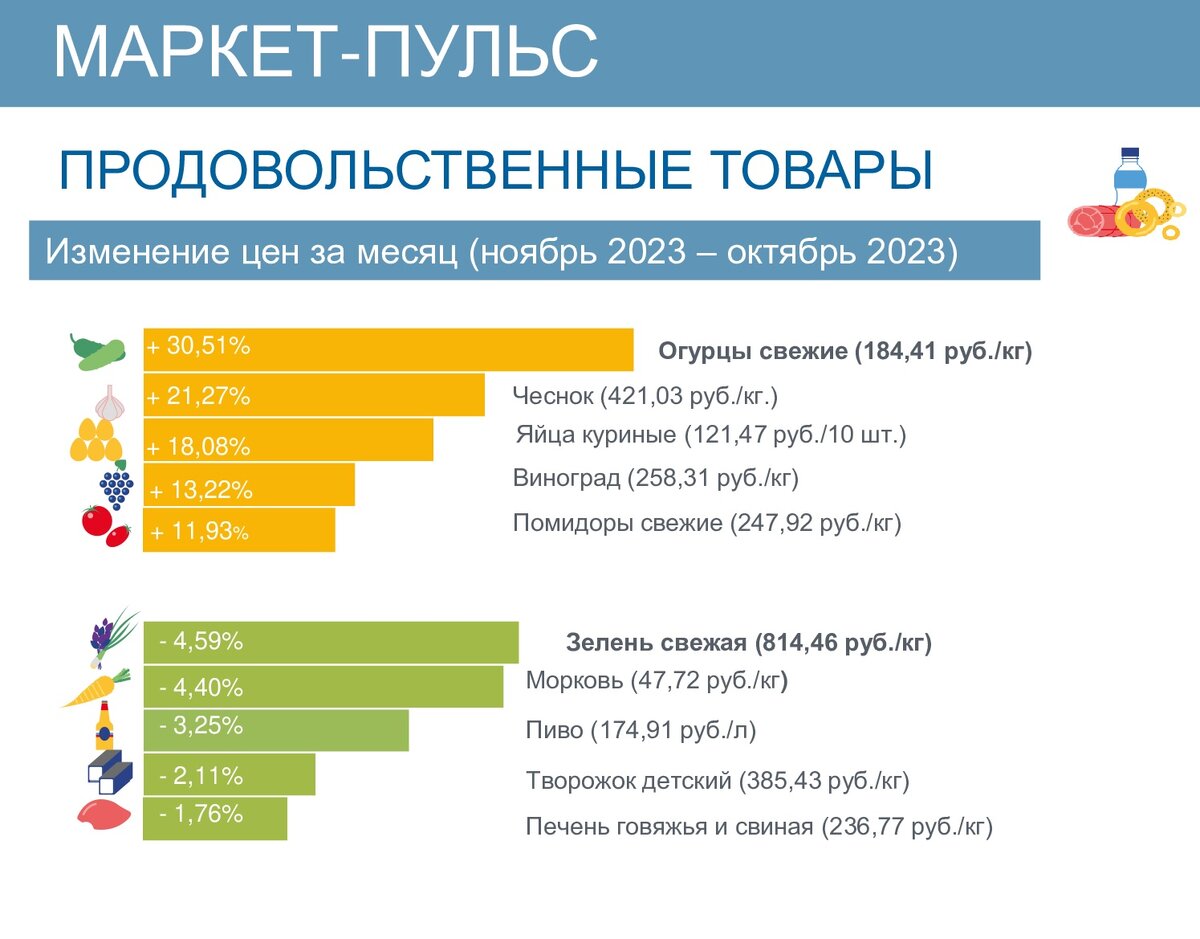    Калининградстат