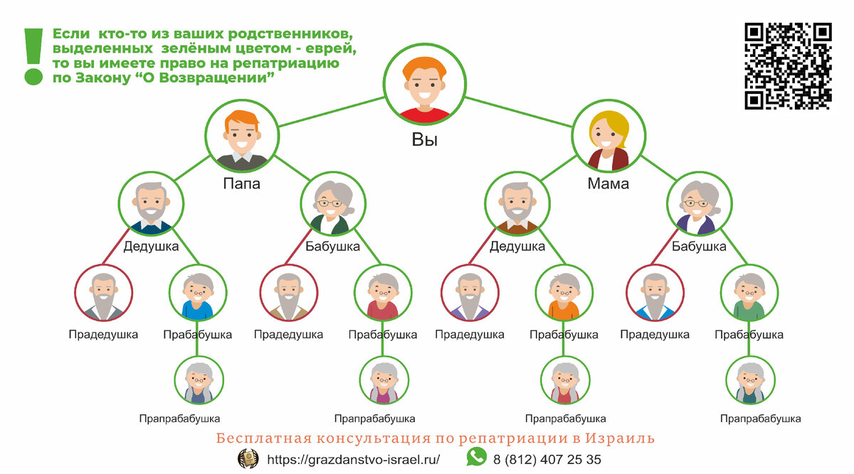 С чего начать: Первые 7 шагов для репатриации и получения гражданства  Израиля | Репатриация и иммиграционное инвестирование #Даркон. | Дзен