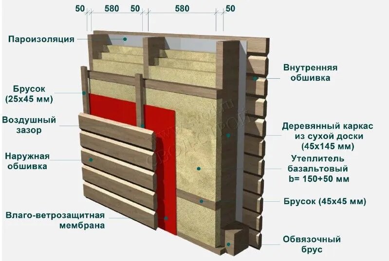 Схема перекрестного утепления снаружи