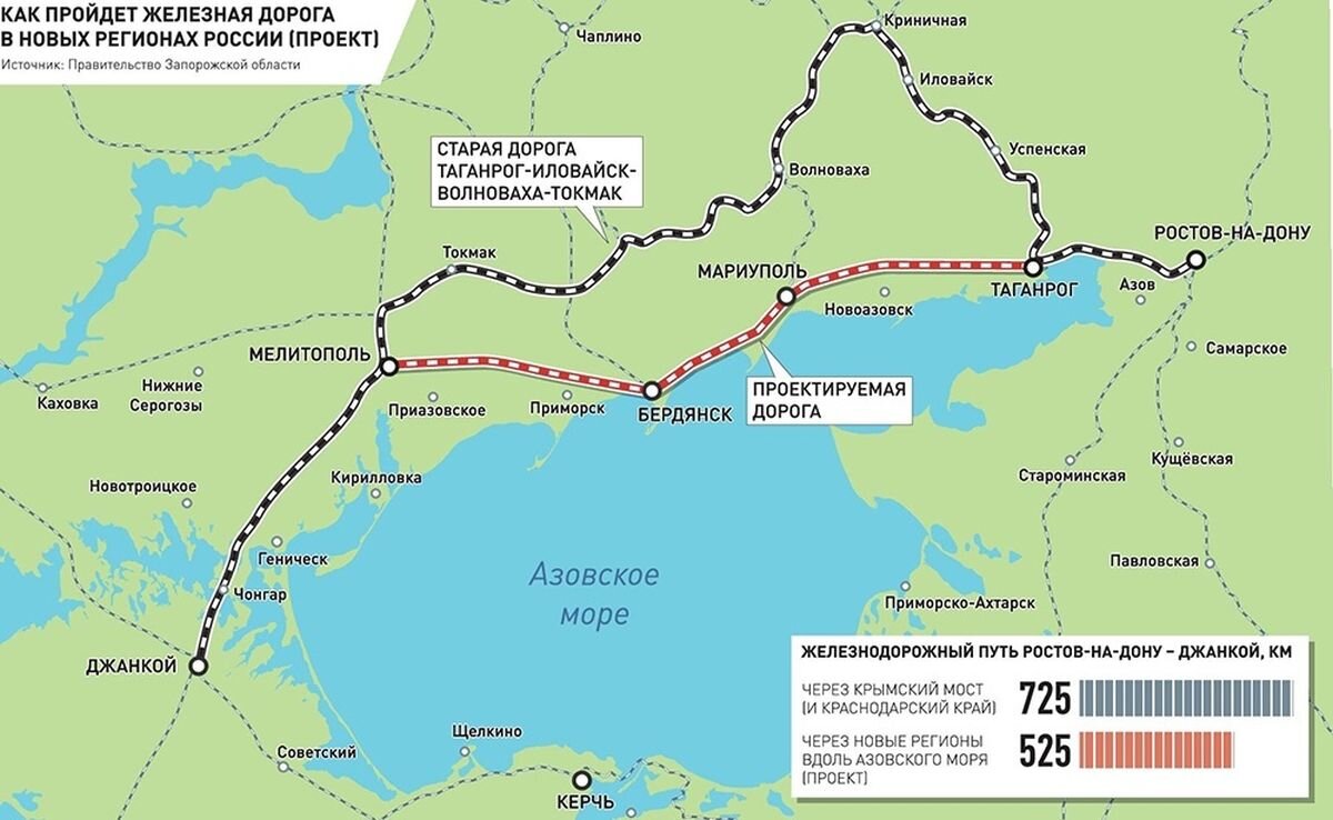 Россия опутывает торговыми путями весь мир 1. Сейчас в России важнейшие инфраструктурные проекты ориентированы на Восток, на Китай, Индию и Иран.