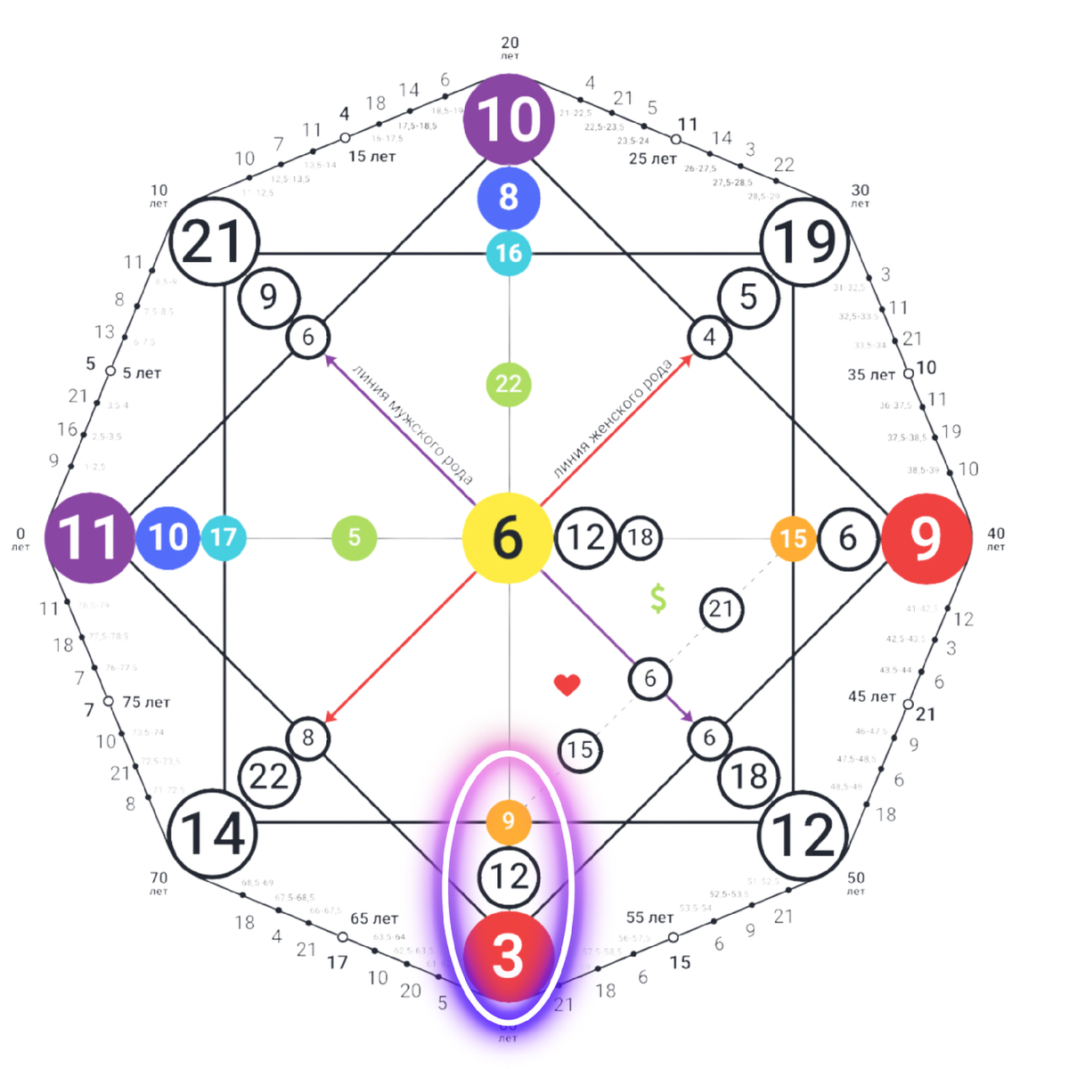 Матрица судьбы - прошлые жизни/кармический хвост 