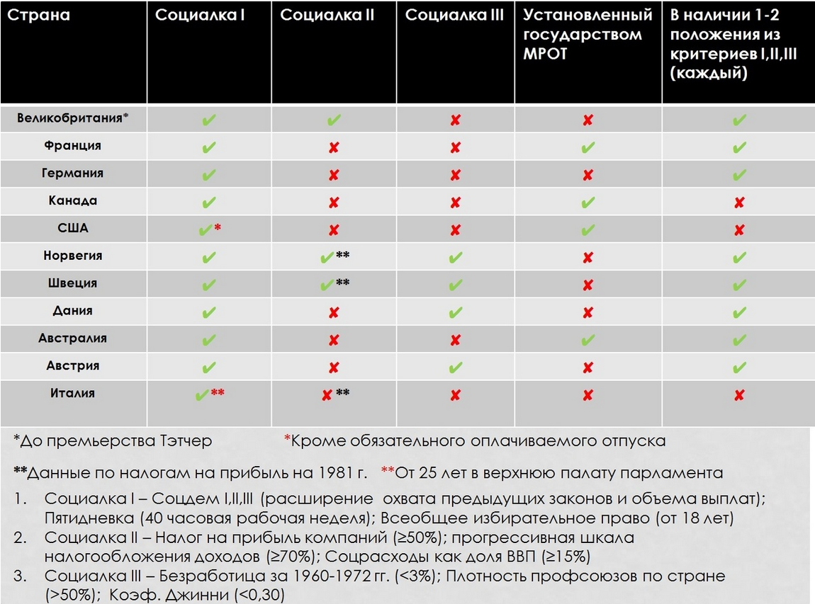 Консервативный либерализм — Википедия