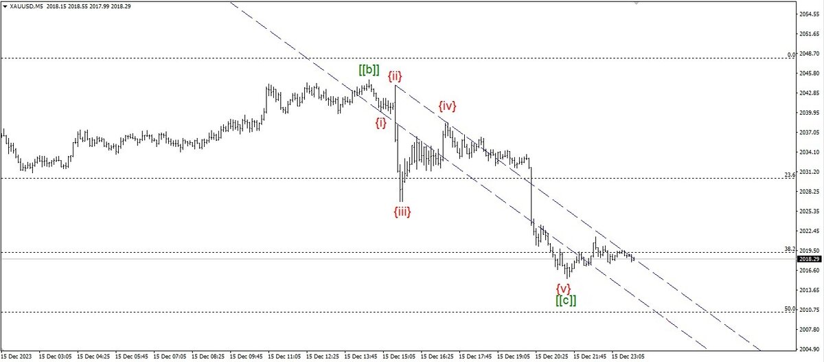 Рис. 1. Импульсная волна [[c]] 