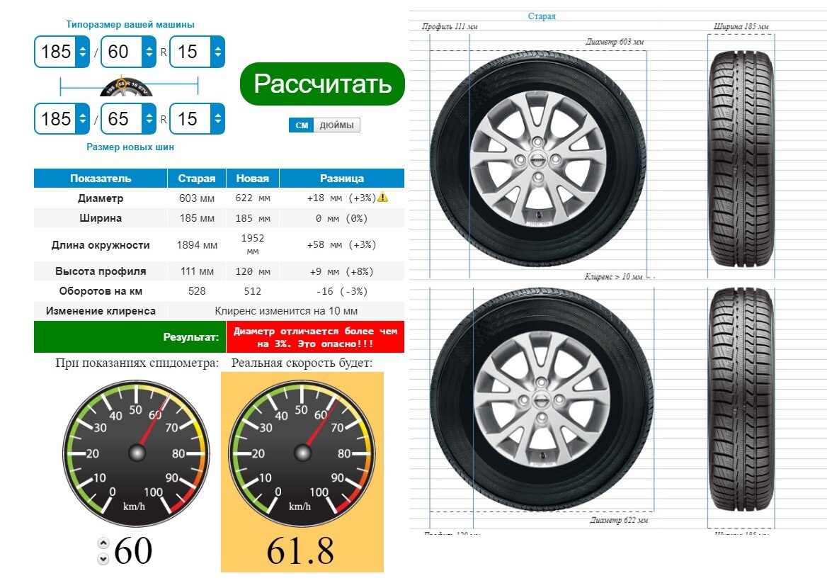 Типоразмер шин. Шинный калькулятор. Шинный калькулятор для легковых. Шинный калькулятор для легковых автомобилей. Сравнение колес калькулятор