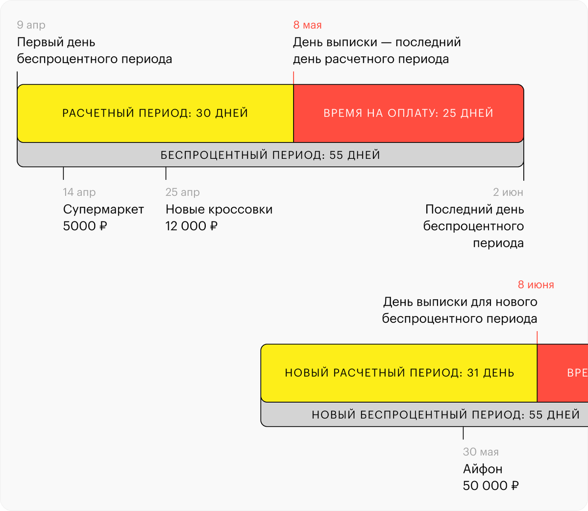 Как пользоваться кредитной картой.