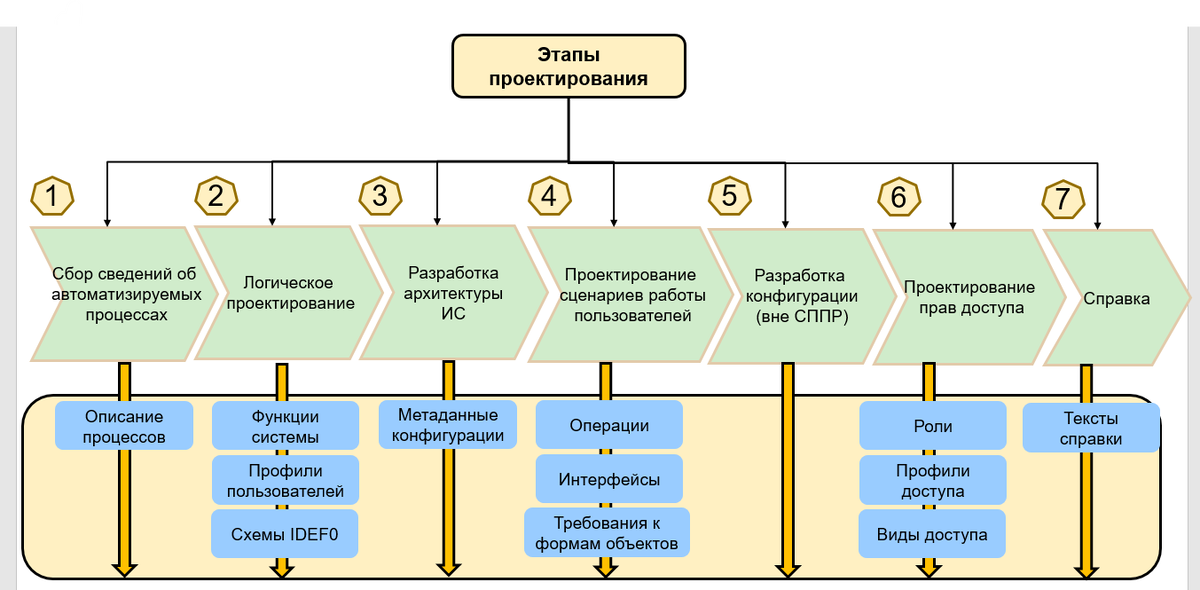 1с лаборатория аргус