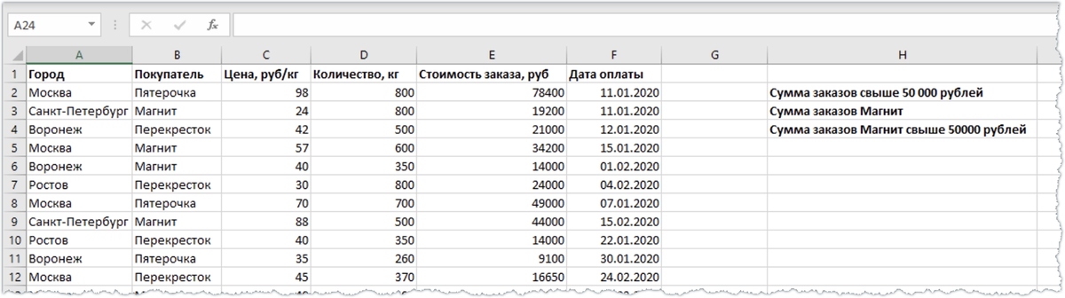 20+ функций Excel, которые ускорят работу в несколько раз