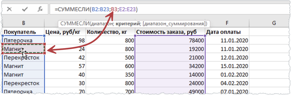 Возможности Excel, без которых не обойтись специалисту по контекстной рекламе - БЛОГ ADVENTUM