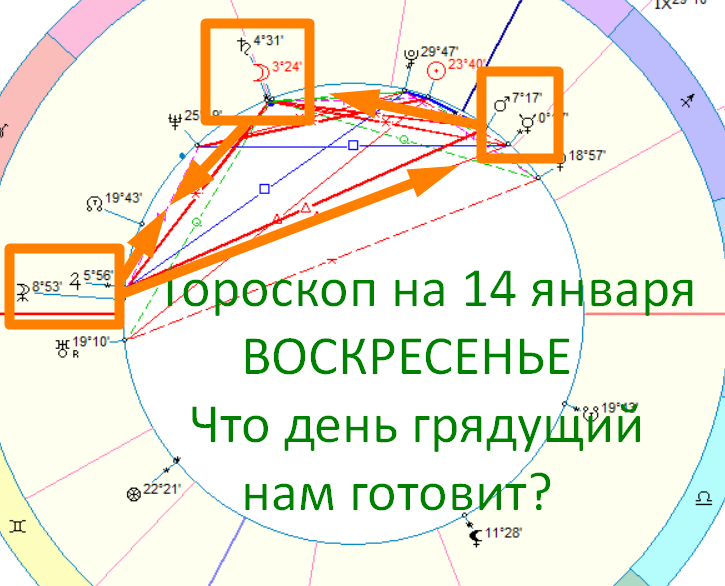 Астрологическая карта дня. Фото автора - астролог Быкова Оксана.