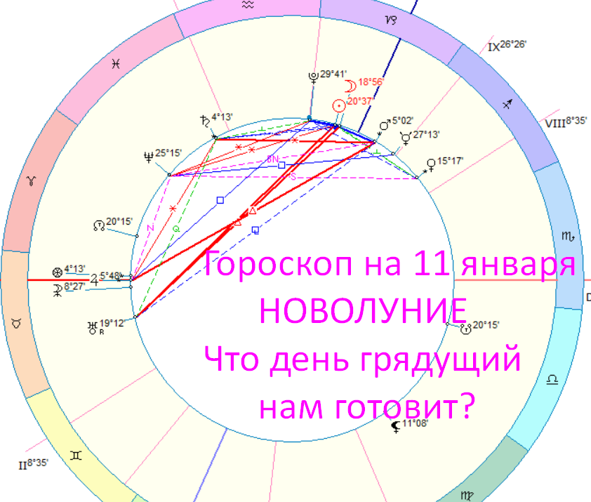 Астрологическая карта дня. Фото автора - астролог Быкова Оксана.
