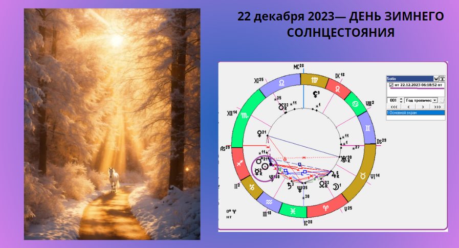 Когда начнет убавляться день в 2024