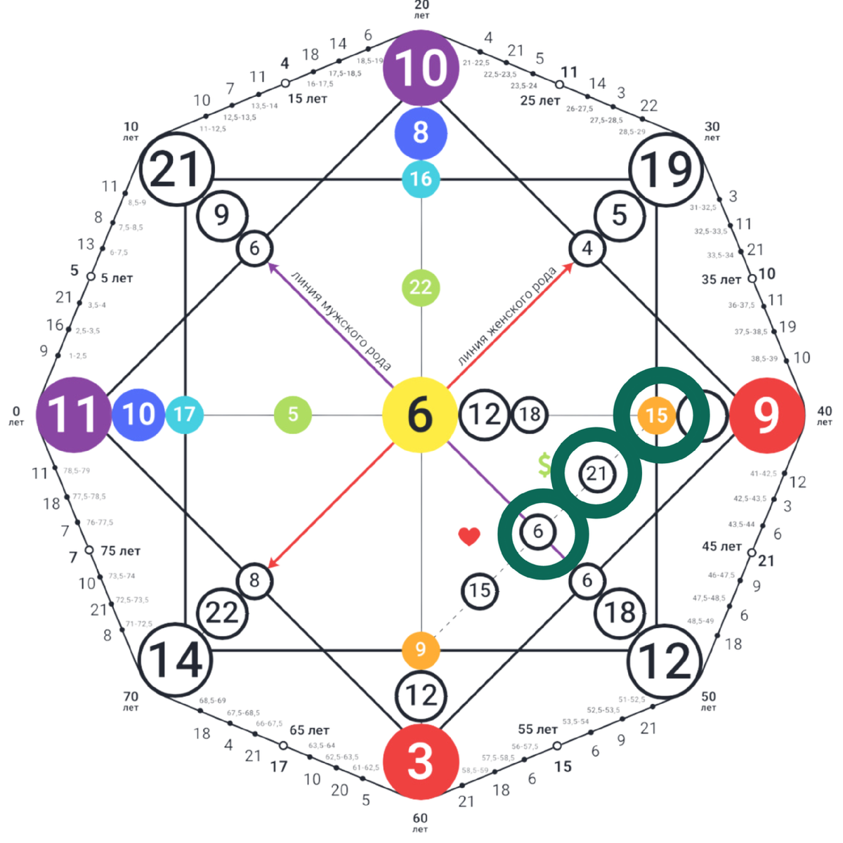 16 в денежном канале матрица судьбы. зоны в матрице судьбы. матрица судьбы пустая диаграмма. 16 в денежном канале матрица судьбы. 16 в денежном канале матрица судьбы.