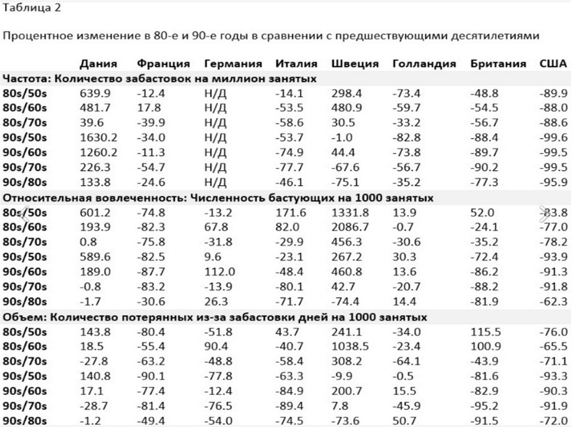 История социал-демократии. Часть IV. На службе неолиберализма | Cat_Cat |  Дзен