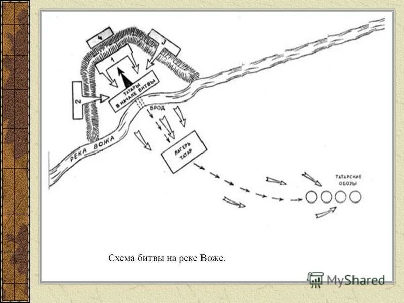 Сражение на реке воже карта. Битва на воже схема. Карта битвы на реке вожа 1378. Битва на р вожа год. Битва на р вожа год.
