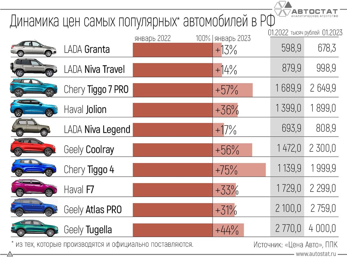 Основные проблемы с которыми сталкиваются владельцы китайских автомобилей.  | Авто пост | Дзен